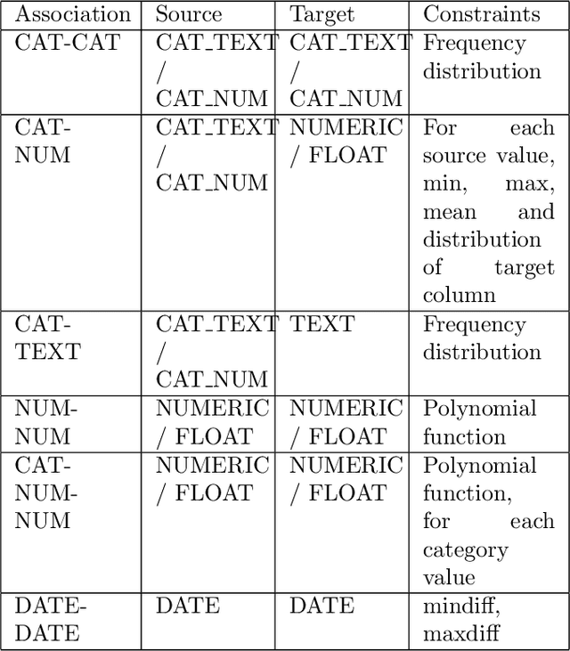 Figure 1 for Explainable Data Imputation using Constraints