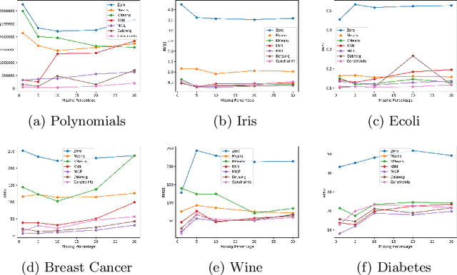 Figure 2 for Explainable Data Imputation using Constraints