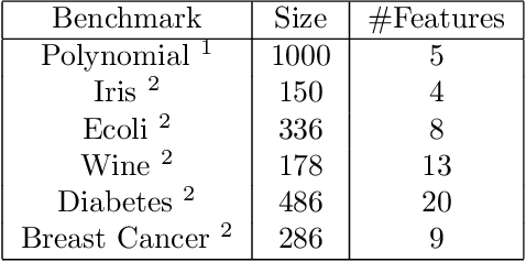 Figure 3 for Explainable Data Imputation using Constraints