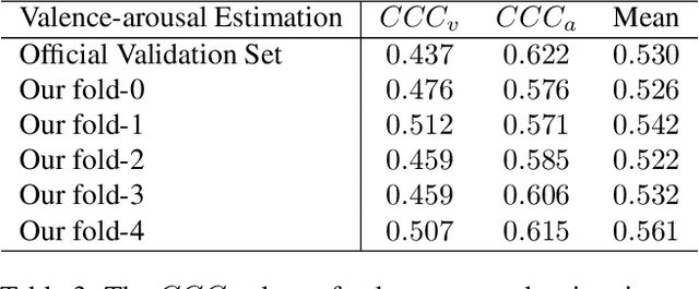 Figure 4 for Transformer-based Multimodal Information Fusion for Facial Expression Analysis