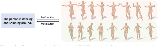 Figure 1 for TM2T: Stochastic and Tokenized Modeling for the Reciprocal Generation of 3D Human Motions and Texts