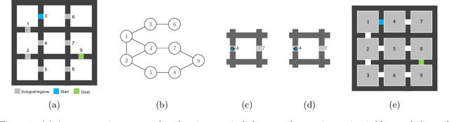 Figure 1 for Abstract Value Iteration for Hierarchical Reinforcement Learning