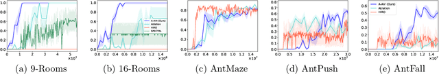 Figure 2 for Abstract Value Iteration for Hierarchical Reinforcement Learning