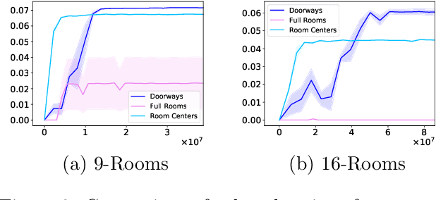 Figure 3 for Abstract Value Iteration for Hierarchical Reinforcement Learning