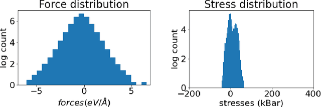 Figure 2 for Crystal Structure Search with Random Relaxations Using Graph Networks