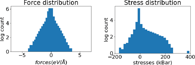 Figure 4 for Crystal Structure Search with Random Relaxations Using Graph Networks