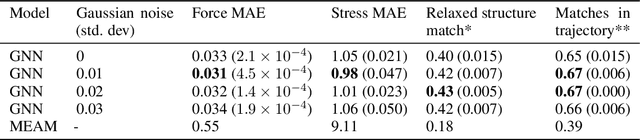 Figure 1 for Crystal Structure Search with Random Relaxations Using Graph Networks