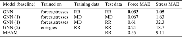 Figure 3 for Crystal Structure Search with Random Relaxations Using Graph Networks