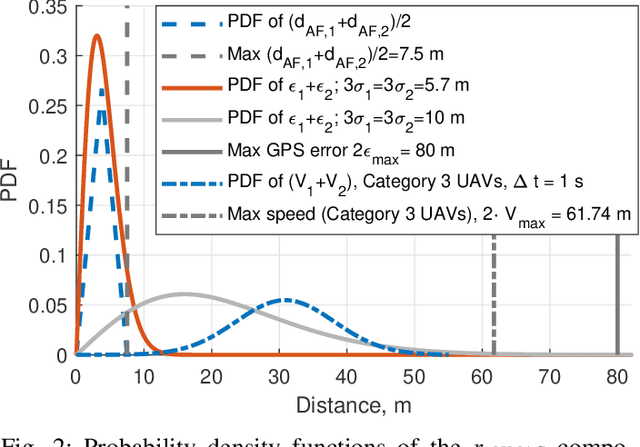 Figure 2 for Reducing safe UAV separation distances with U2U communication and new Remote ID formats