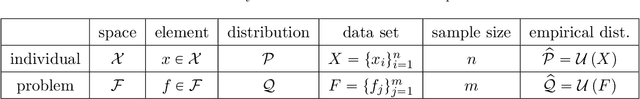 Figure 1 for Average Individual Fairness: Algorithms, Generalization and Experiments
