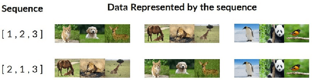 Figure 3 for TSO: Curriculum Generation using continuous optimization