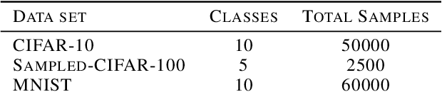 Figure 2 for TSO: Curriculum Generation using continuous optimization