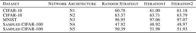 Figure 4 for TSO: Curriculum Generation using continuous optimization
