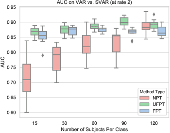 Figure 1 for Transfer Learning of fMRI Dynamics