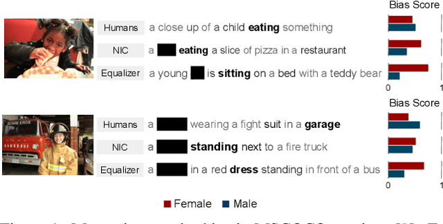 Figure 1 for Quantifying Societal Bias Amplification in Image Captioning