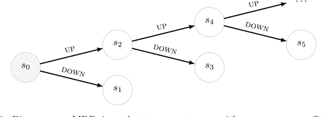 Figure 1 for Successor Uncertainties: exploration and uncertainty in temporal difference learning