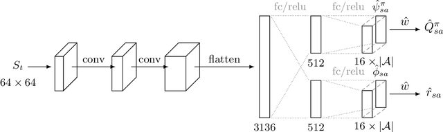 Figure 3 for Successor Uncertainties: exploration and uncertainty in temporal difference learning