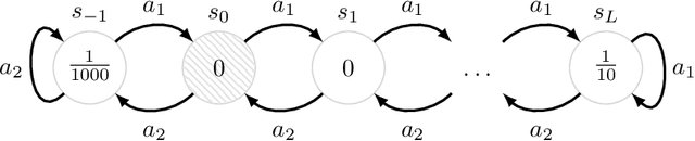 Figure 4 for Successor Uncertainties: exploration and uncertainty in temporal difference learning