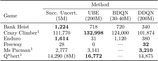 Figure 2 for Successor Uncertainties: exploration and uncertainty in temporal difference learning