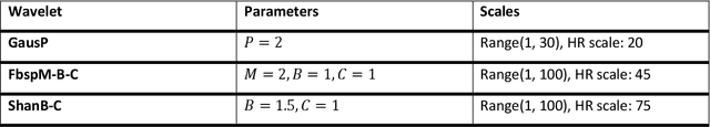 Figure 4 for A comparison of three heart rate detection algorithms over ballistocardiogram signals