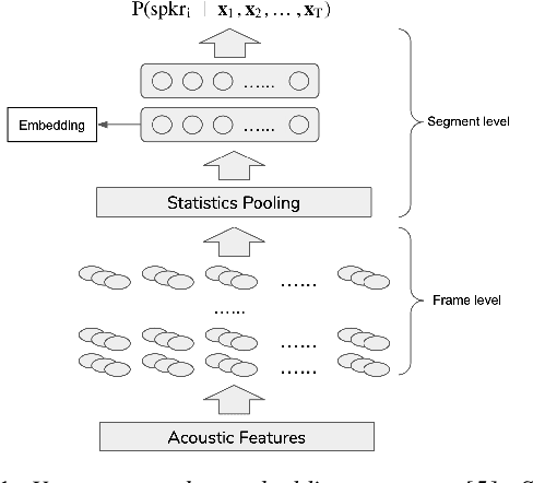 Figure 1 for A Comparative Re-Assessment of Feature Extractors for Deep Speaker Embeddings