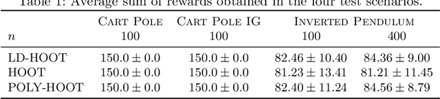 Figure 2 for Limited depth bandit-based strategy for Monte Carlo planning in continuous action spaces