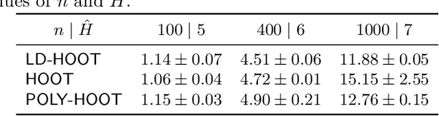 Figure 4 for Limited depth bandit-based strategy for Monte Carlo planning in continuous action spaces
