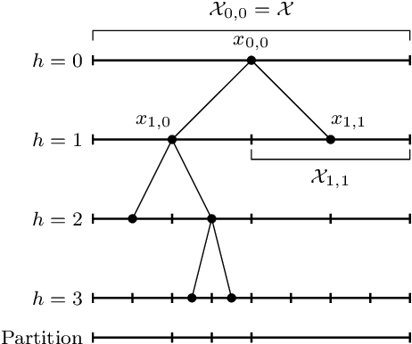 Figure 3 for Limited depth bandit-based strategy for Monte Carlo planning in continuous action spaces