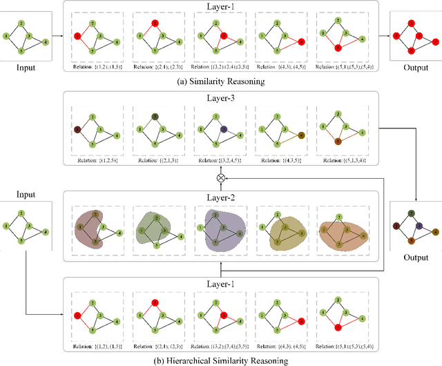 Figure 1 for Two-stream Hierarchical Similarity Reasoning for Image-text Matching