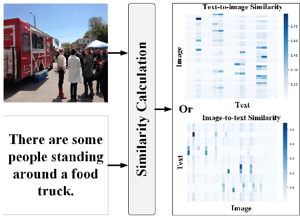 Figure 2 for Two-stream Hierarchical Similarity Reasoning for Image-text Matching