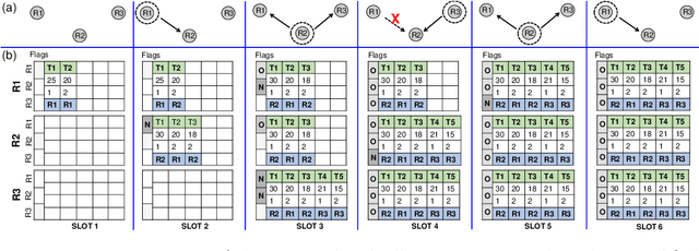 Figure 2 for Consensus-based Fast and Energy-Efficient Multi-Robot Task Allocation