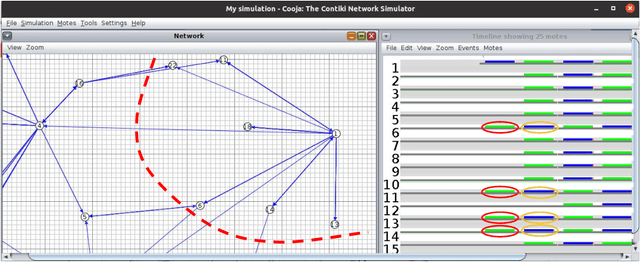 Figure 4 for Consensus-based Fast and Energy-Efficient Multi-Robot Task Allocation