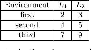 Figure 2 for Branching Time Active Inference: empirical study and complexity class analysis