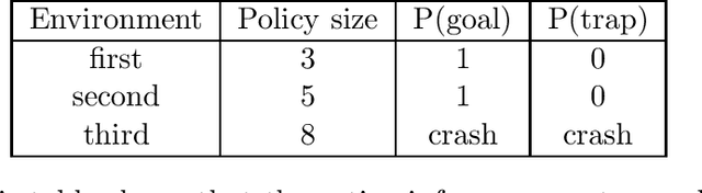 Figure 4 for Branching Time Active Inference: empirical study and complexity class analysis