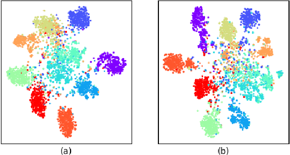 Figure 3 for ActiveMatch: End-to-end Semi-supervised Active Representation Learning