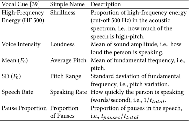 Figure 2 for Towards Relatable Explainable AI with the Perceptual Process