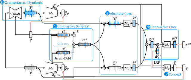 Figure 3 for Towards Relatable Explainable AI with the Perceptual Process