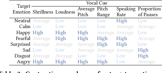 Figure 4 for Towards Relatable Explainable AI with the Perceptual Process
