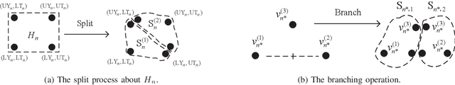 Figure 4 for Reconfigurable Intelligent Surface-Aided Spectrum Sharing Coexisting with Multiple Primary Networks