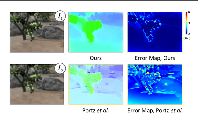 Figure 1 for Blur Robust Optical Flow using Motion Channel