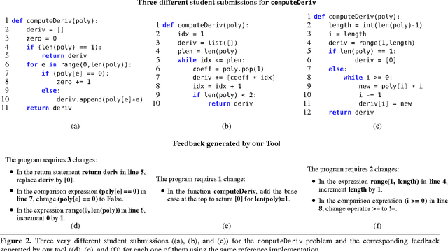 Figure 2 for Automated Feedback Generation for Introductory Programming Assignments