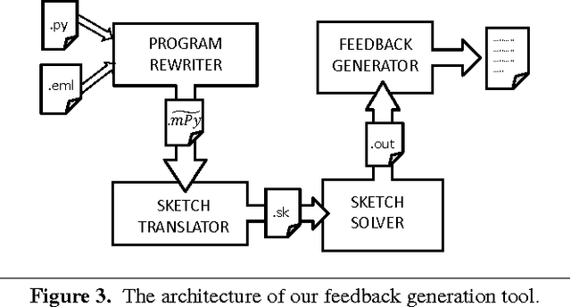 Figure 3 for Automated Feedback Generation for Introductory Programming Assignments