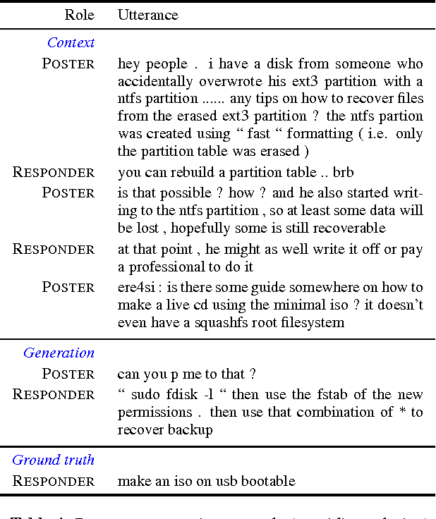 Figure 4 for LSTM based Conversation Models