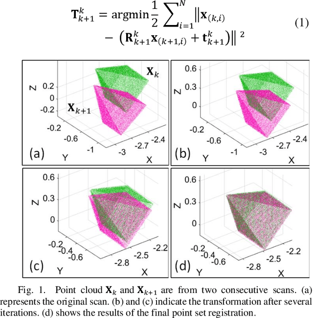 Figure 2 for Point wise or Feature wise? Benchmark Comparison of Public Available LiDAR Odometry Algorithms in Urban Canyons