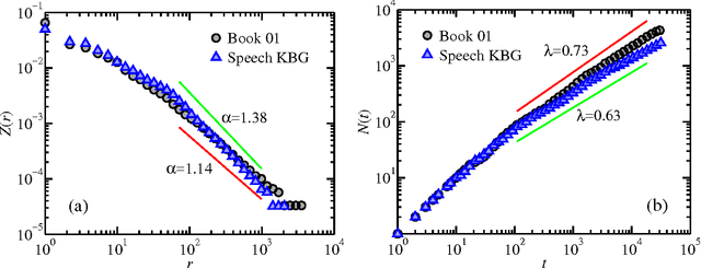 Figure 2 for Scaling laws in human speech, decreasing emergence of new words and a generalized model