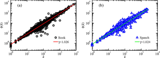 Figure 4 for Scaling laws in human speech, decreasing emergence of new words and a generalized model