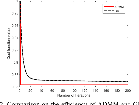 Figure 2 for Fully-Corrective Gradient Boosting with Squared Hinge: Fast Learning Rates and Early Stopping