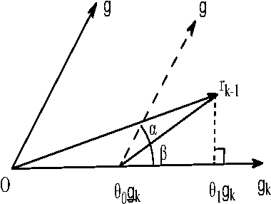 Figure 1 for Re-scale boosting for regression and classification