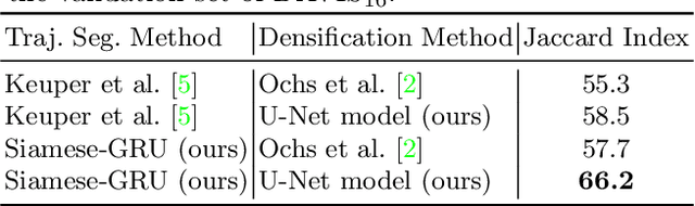 Figure 2 for Self-supervised Sparse to Dense Motion Segmentation