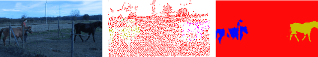 Figure 3 for Self-supervised Sparse to Dense Motion Segmentation